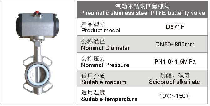氣動不銹鋼法四氟蘭蝶閥