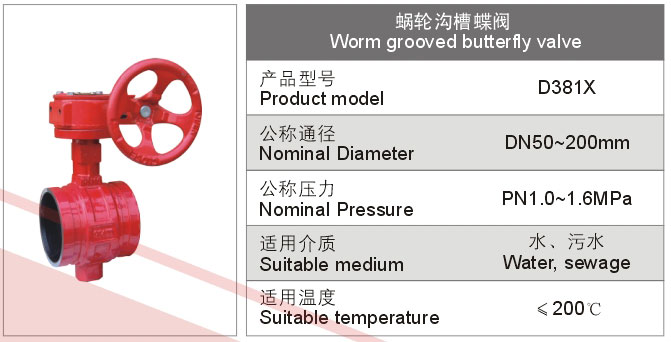 渦輪溝槽蝶閥