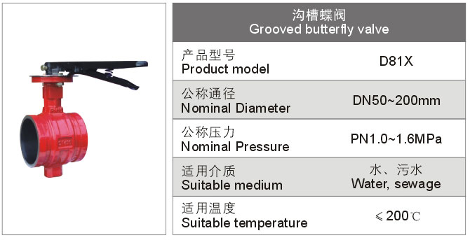 溝槽蝶閥