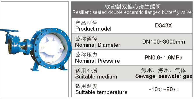 軟密封雙偏心法蘭蝶閥